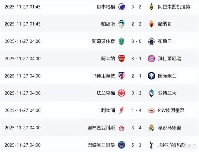 欧冠小组赛第五轮结束:西甲球队出线形势一览 欧冠小组赛第五轮结束:西甲球队出线形势一览