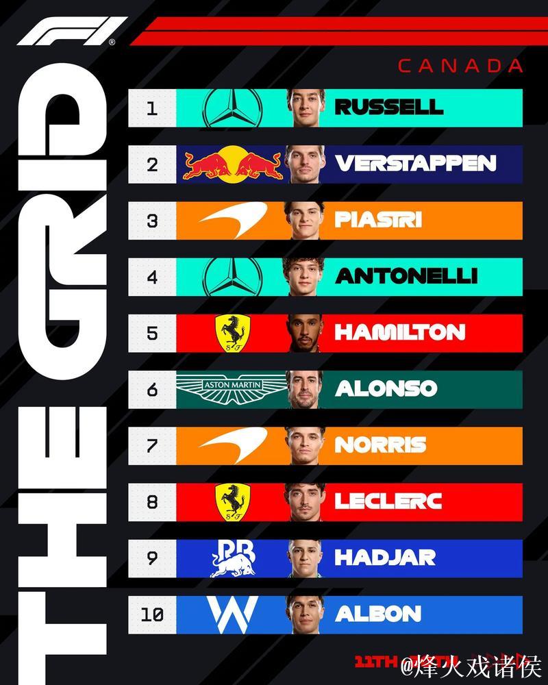 F1加拿大站排位赛:拉塞尔夺杆位,维斯塔潘紧随其后 F1加拿大站排位赛:拉塞尔夺杆位,维斯塔潘紧随其后