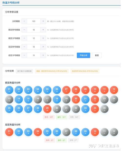 006期南华天大乐透预测：冷温热号码分布分析
