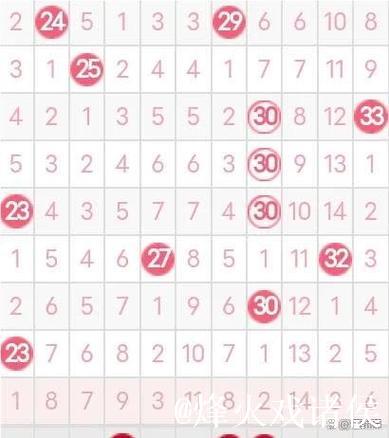 008期薛高林双色球预测:奇偶比例建议 008期薛高林双色球预测:奇偶比例建议
