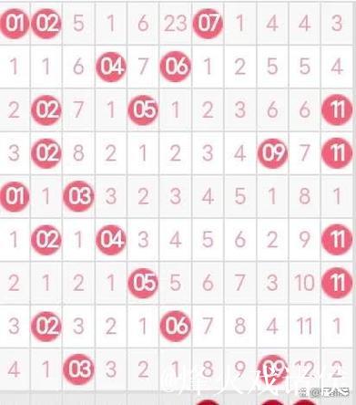 008期薛高林双色球预测:奇偶比例建议 008期薛高林双色球预测:奇偶比例建议