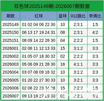 008期薛高林双色球预测:奇偶比例建议 008期薛高林双色球预测:奇偶比例建议