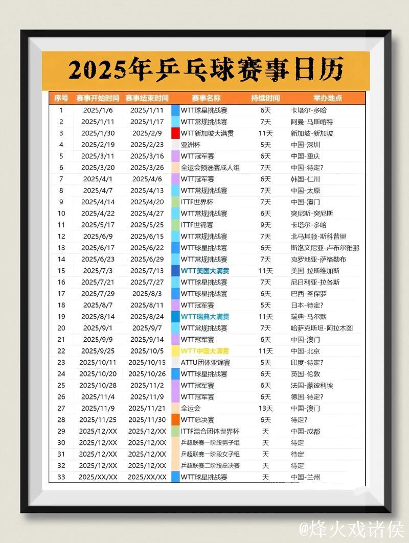 体育赛历——全年精彩赛事一图尽览