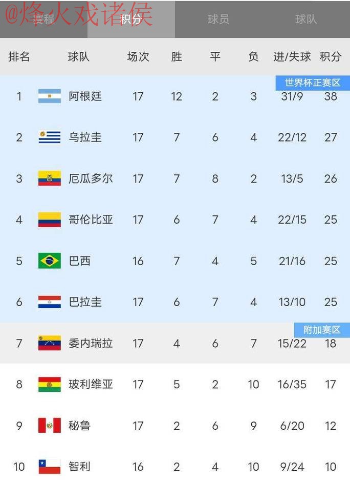 世界杯比分哪个好最佳 世界杯比分哪个好最佳