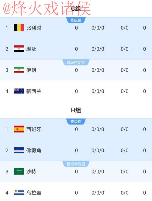 2026世界杯比分实时最佳 2026世界杯比分实时最佳