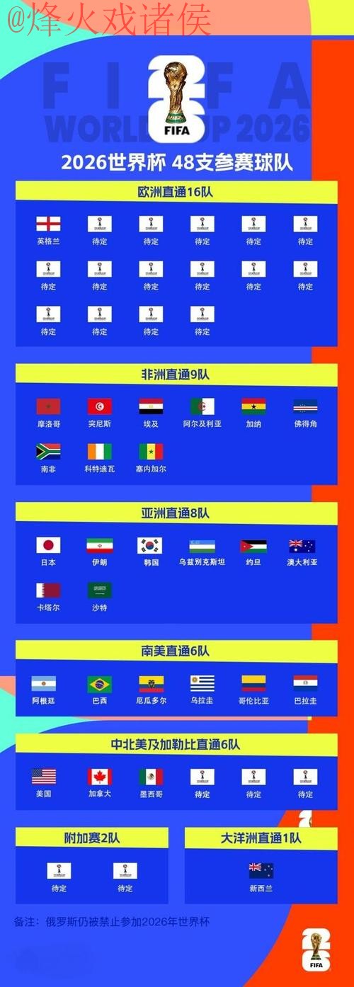 2026世界杯比分哪个好最新网址 2026世界杯比分哪个好最新网址