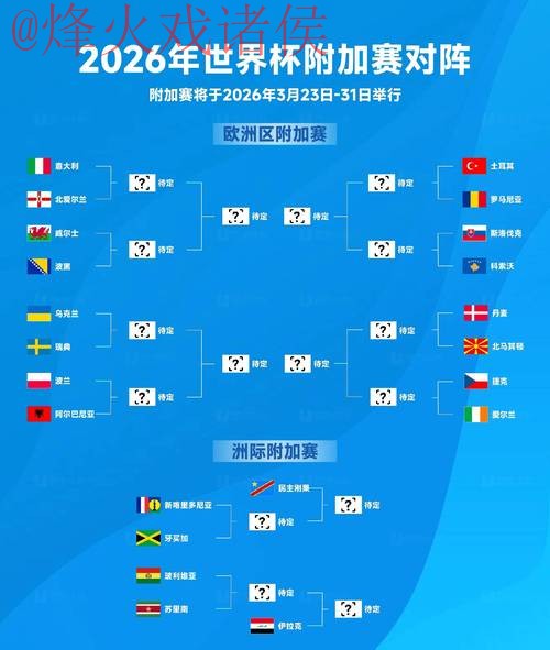 2026世界杯比分排行入口地址 2026世界杯比分排行入口地址