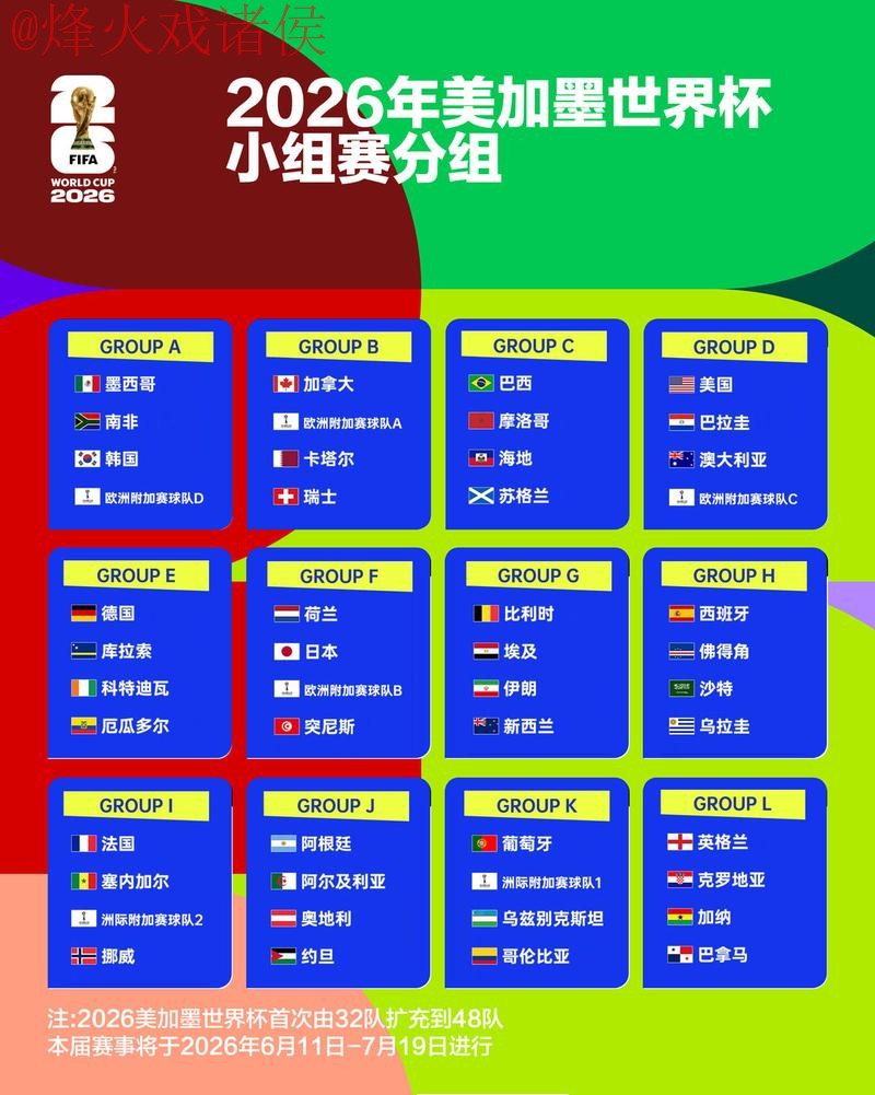 2026世界杯比分推荐官方 2026世界杯比分推荐官方